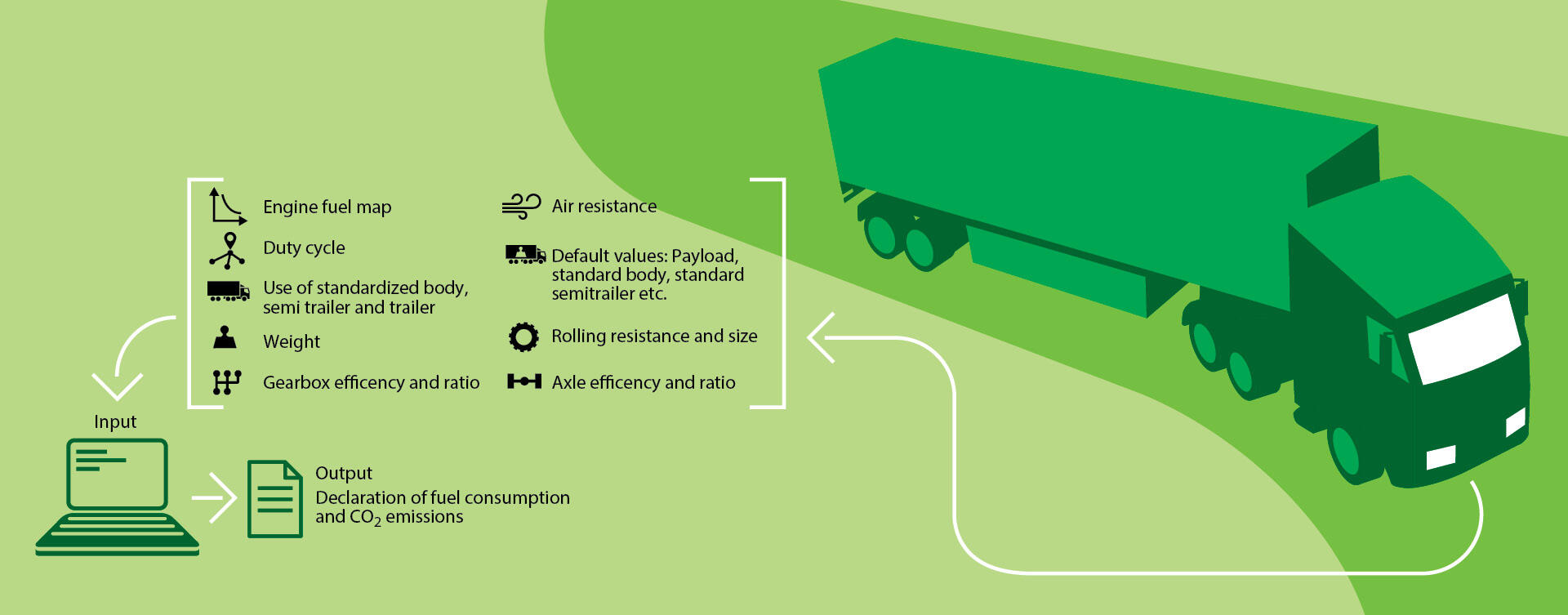 Volvo Trucks loopt vooruit op EU-wetgeving met verklaring brandstofverbruik en CO2-uitstoot voor nieuwe trucks