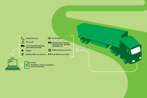 verbruik-en-co2-uitstoot-zware-trucks-1024x683-1.jpg